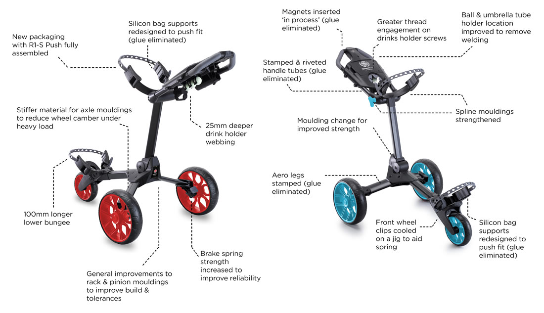 r1-s-enhancements