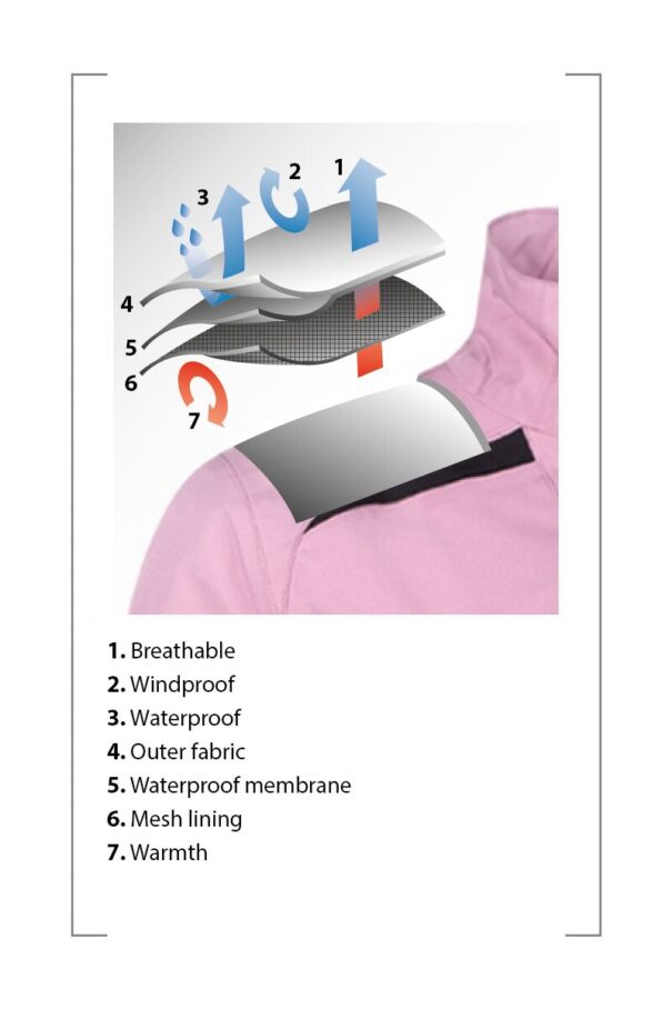 Ladies Sunderland Killy Waterproof Jacket - Pink Haze Black - Image 8